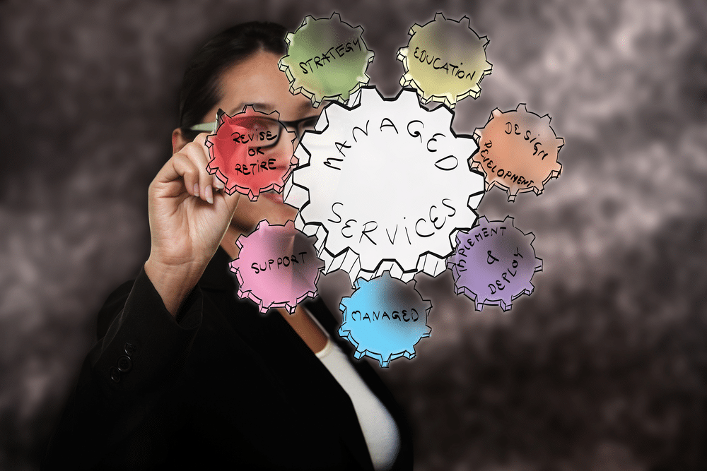 Managed IT Services Orlando